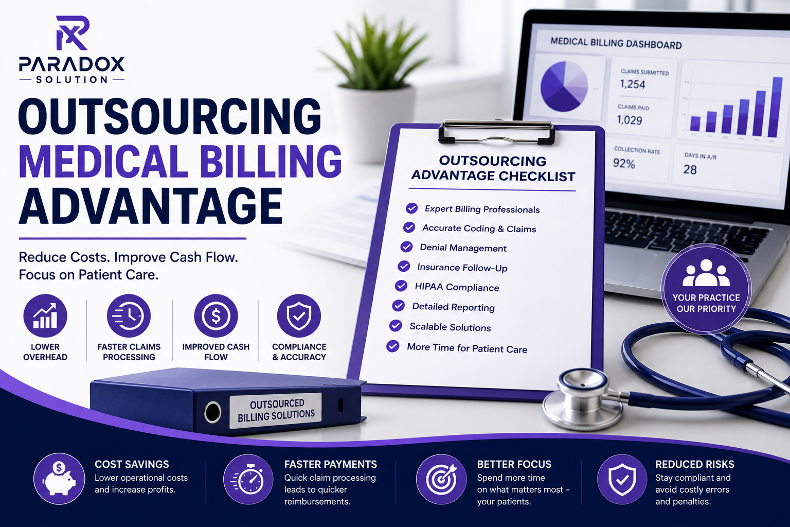 Outsourcing Medical Billing Advantage feature image showing the official Paradox Solution logo, a medical billing dashboard, outsourcing advantage checklist on a clipboard, outsourced billing solutions binder, stethoscope, and healthcare icons highlighting lower costs, faster claims processing, improved cash flow, compliance, and better patient care in a purple and navy corporate design.