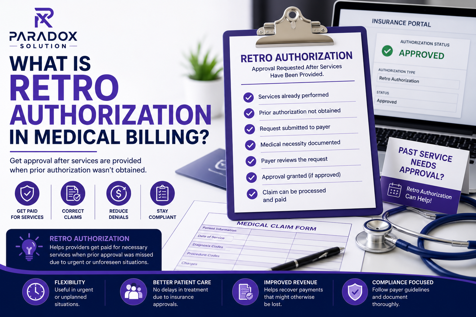 What Is Retro Authorization in Medical Billing feature image showing the official Paradox Solution logo, a retro authorization checklist on a clipboard, insurance approval portal, medical claim form, stethoscope, and healthcare billing icons illustrating claim approval after services, reduced denials, improved reimbursement, and compliance in a purple and navy corporate design.