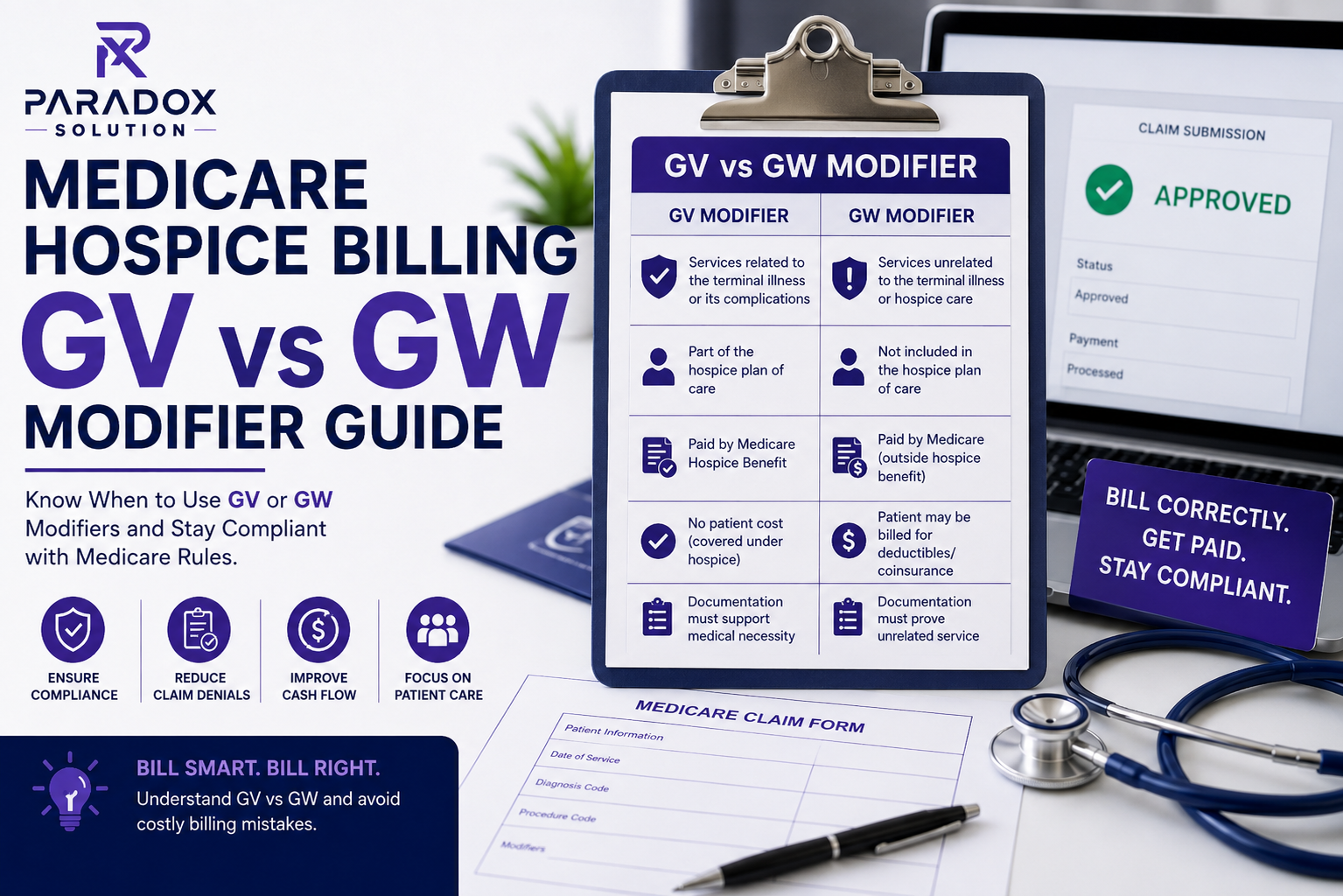 Medicare Hospice Billing GV vs GW Modifier Guide infographic showing a side by side comparison of GV and GW modifiers with Medicare claim form, clipboard checklist, stethoscope, insurance approval screen, and medical billing compliance icons in a professional healthcare office setting.