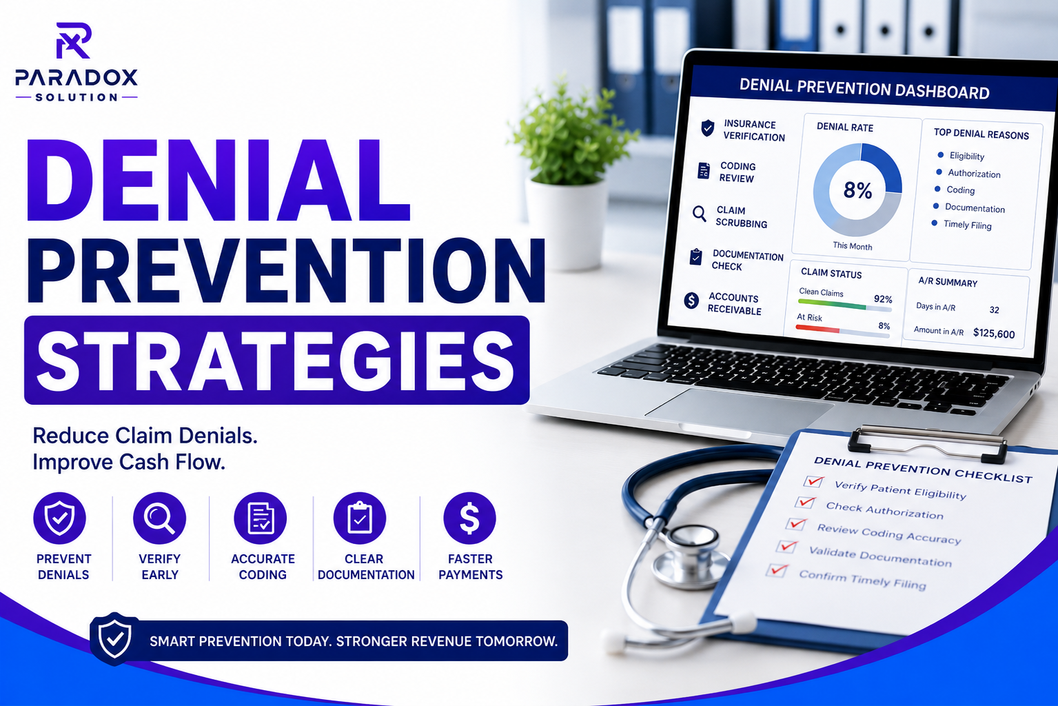 Denial Prevention Strategies for healthcare claims with insurance verification, coding review, claim scrubbing, documentation checks, and accounts receivable workflow displayed on a medical billing dashboard.