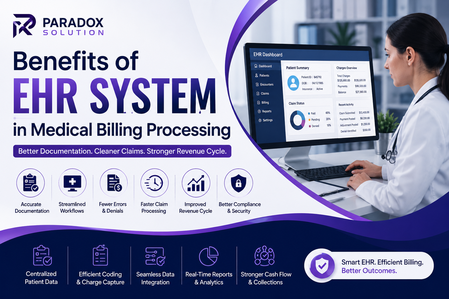 Benefits of EHR System in Medical Billing Processing