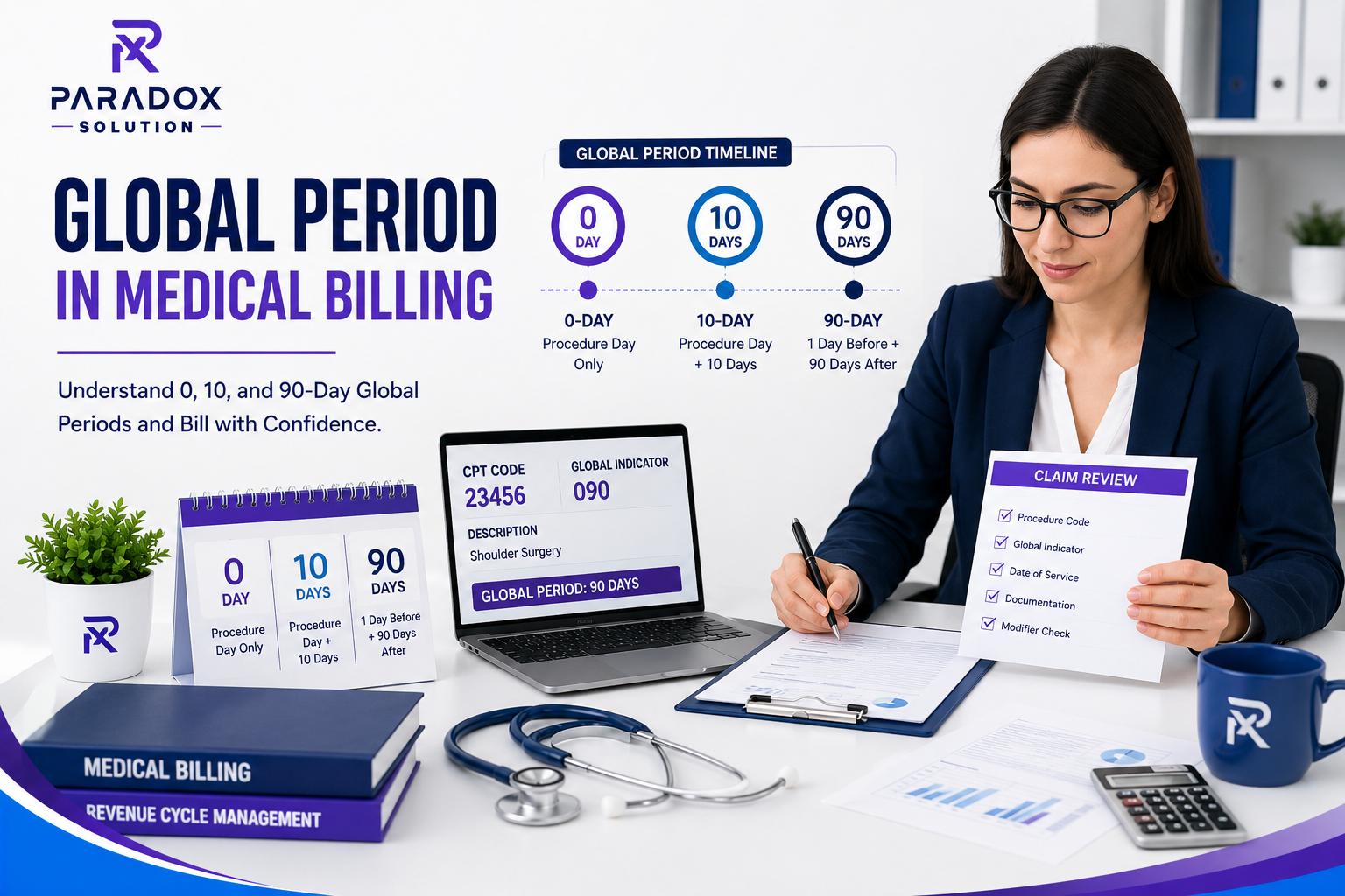 Global Period in Medical Billing showing 0, 10, and 90-day surgical billing periods and claim review process.