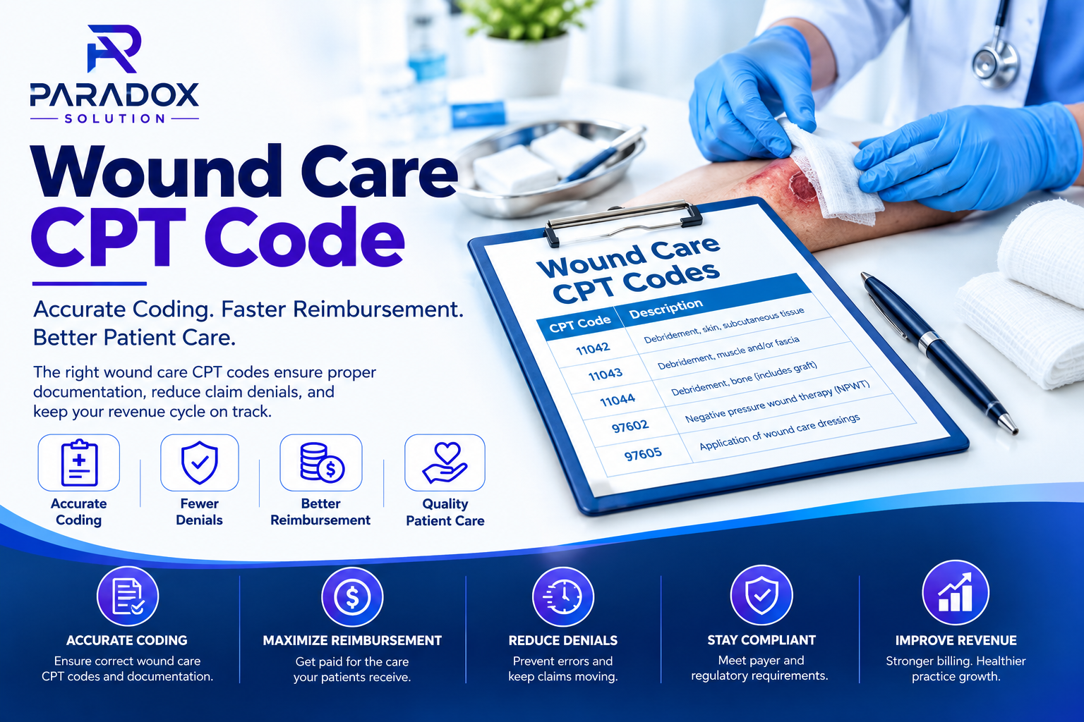 Wound Care CPT Code guide showing wound care coding, billing, reimbursement, and medical wound treatment with Paradox Solution branding.